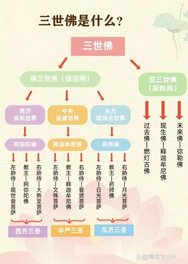 出生日期看三世因果，出生日期看三世因果是迷信吗  第4张