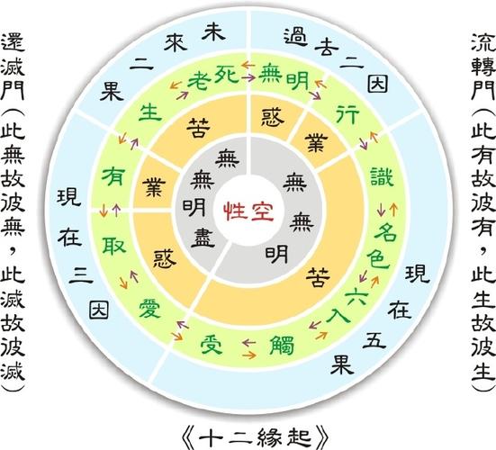 出生日期看三世因果，出生日期看三世因果是迷信吗  第6张