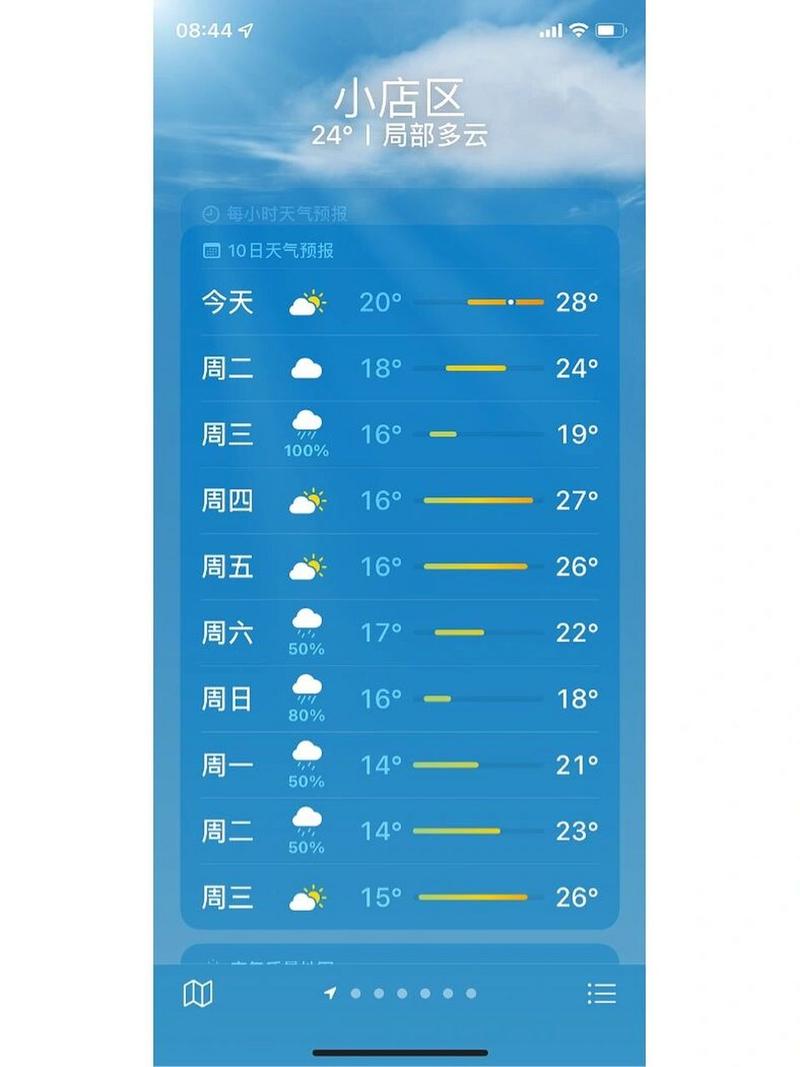扬州3月24号天气？扬州3月24号天气怎么样？  第3张