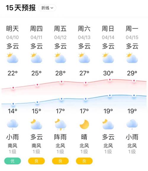 扬州3月24号天气？扬州3月24号天气怎么样？  第5张
