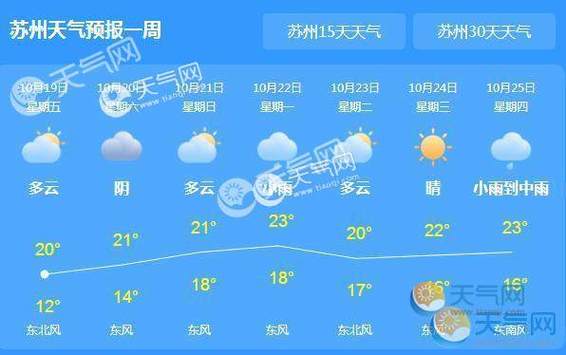 扬州3月24号天气？扬州3月24号天气怎么样？  第6张