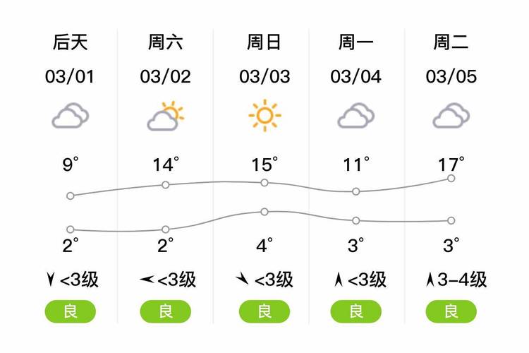 许昌明天天气预预报，许昌明天天气情况？  第5张