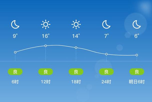 辉县天气逐小时预报，辉县天气预报15天30天？  第1张