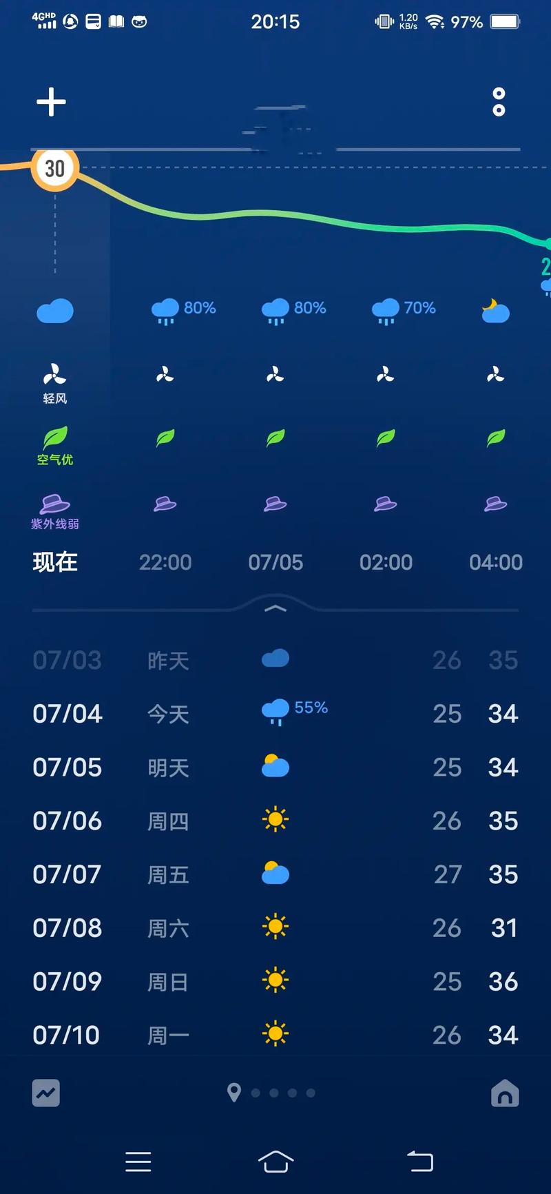 盐山县天气预报30，盐山县天气预报30天  第1张
