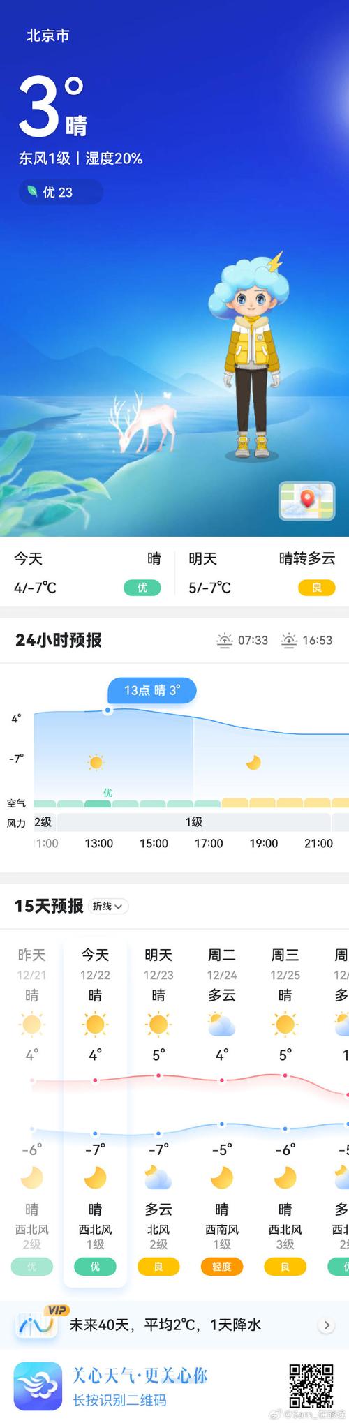 北京十号十一号天气，北京10号一一15号天气预报？  第1张