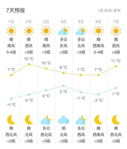 北京十号十一号天气，北京10号一一15号天气预报？  第2张