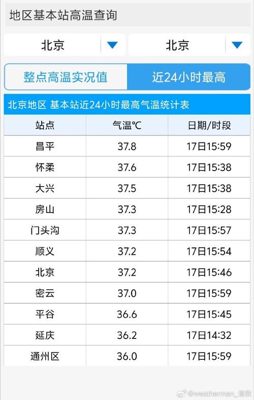 北京十号十一号天气，北京10号一一15号天气预报？  第6张