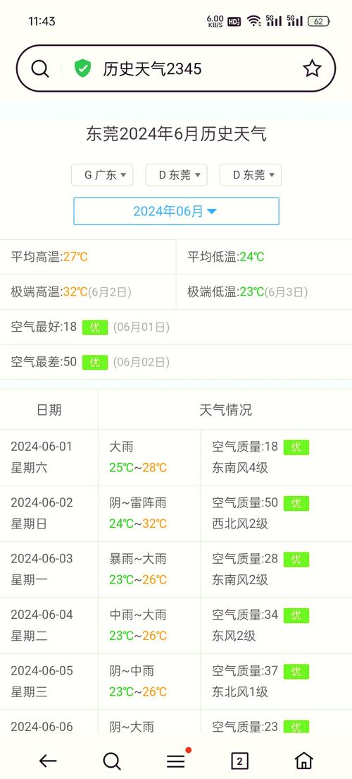 中国天气网气象门户？中国气象网天气预报服务门户？  第1张