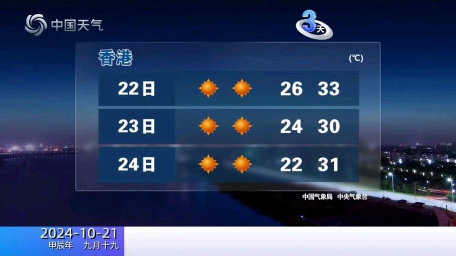 中国天气网气象门户？中国气象网天气预报服务门户？  第2张