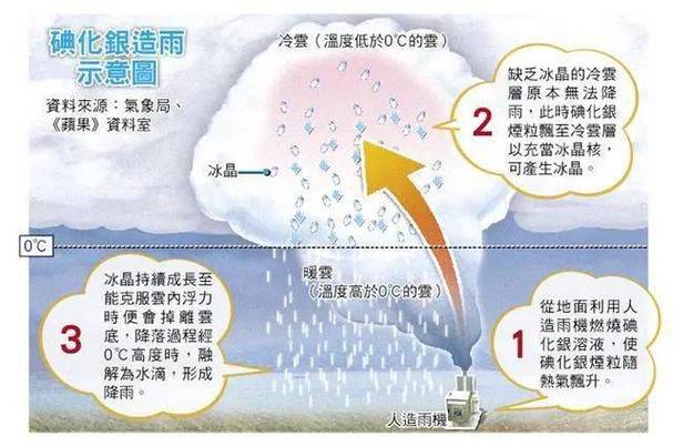 中国天气利津气预报，利津天气30天预报？  第4张