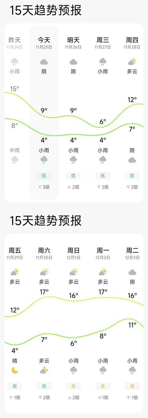 贵阳十一天天气预报，11号贵阳天气情况  第1张