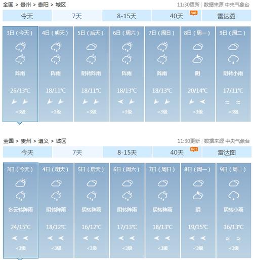 贵阳十一天天气预报，11号贵阳天气情况  第2张