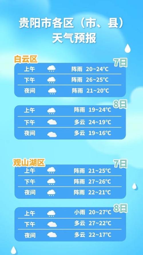 贵阳十一天天气预报，11号贵阳天气情况  第4张