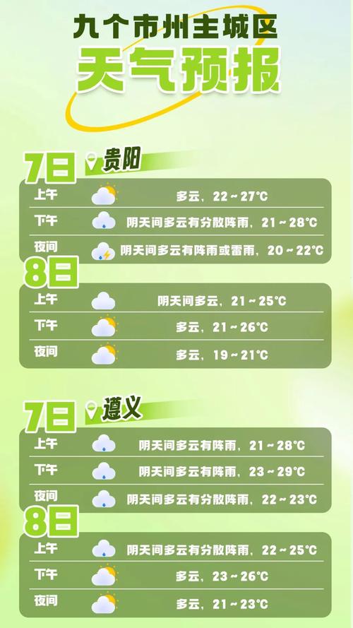 贵阳十一天天气预报，11号贵阳天气情况  第6张