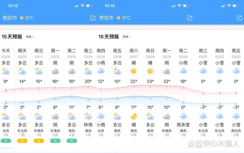 贵阳十一天天气预报，11号贵阳天气情况  第5张