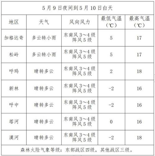 洮南天气预报二龙乡？洮南天气预报一周天气预报？  第1张