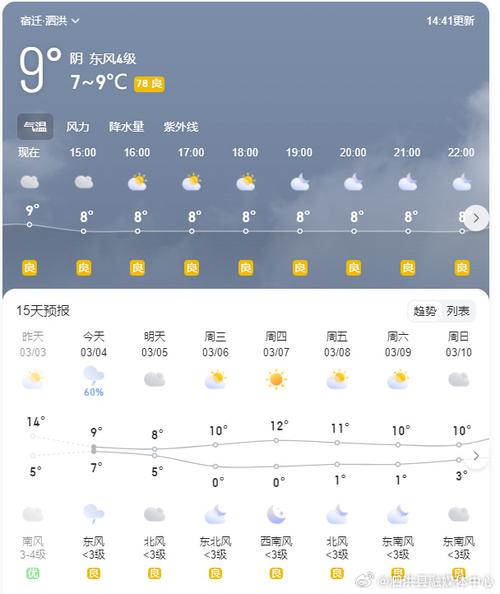 泗洪11月天气情况？泗洪一个月天气报告？  第1张