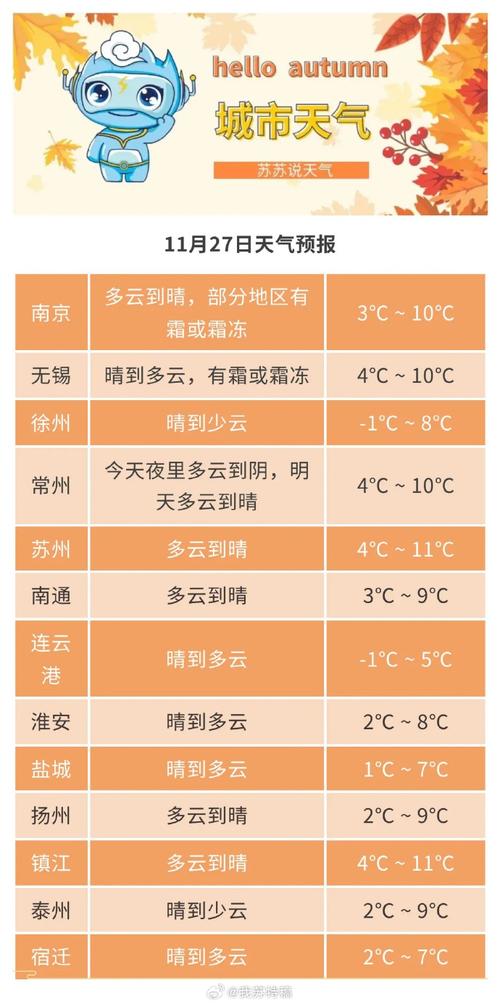 泗洪11月天气情况？泗洪一个月天气报告？  第3张