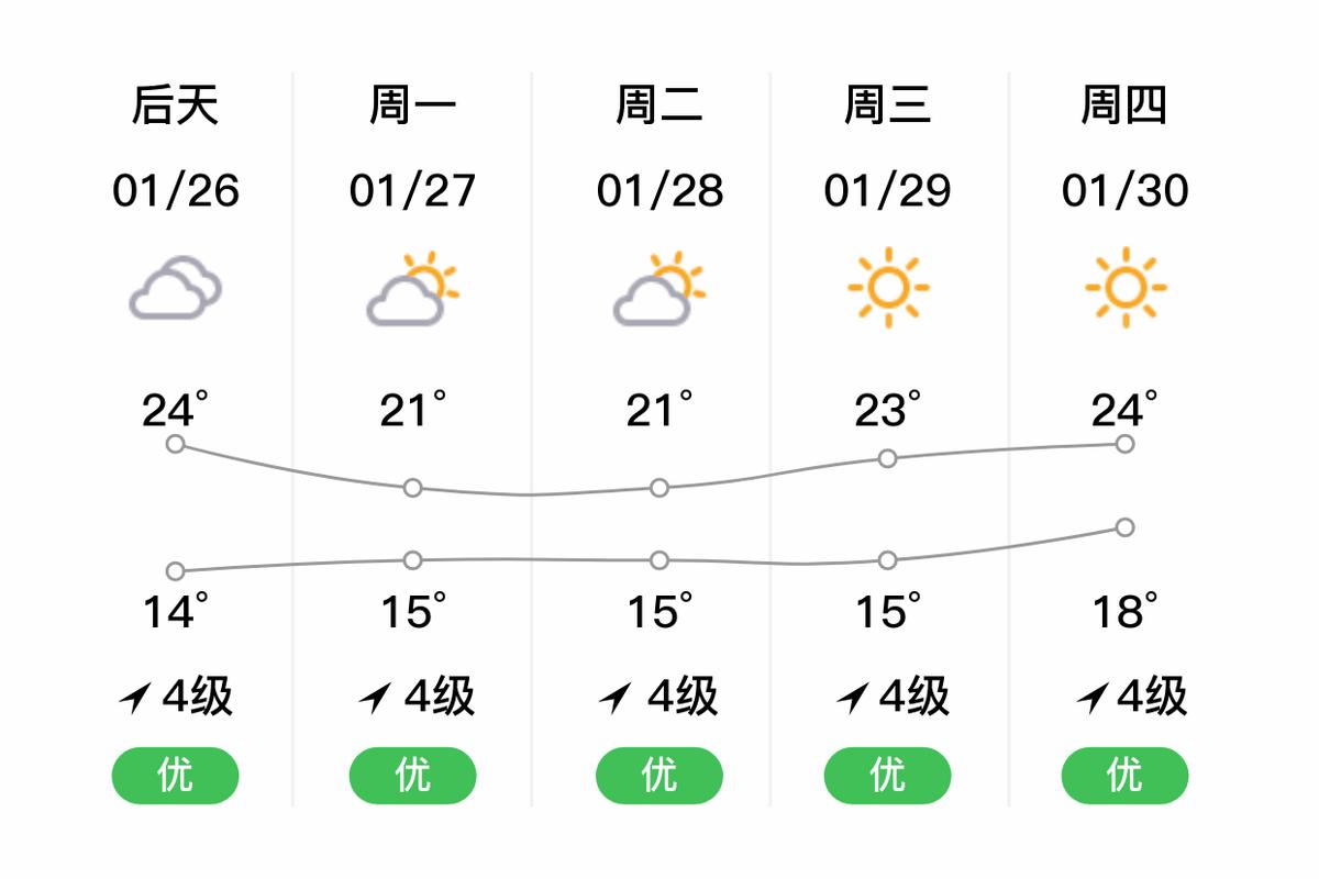 重庆市石柱天气预报，重庆市石柱天气预报7天  第5张