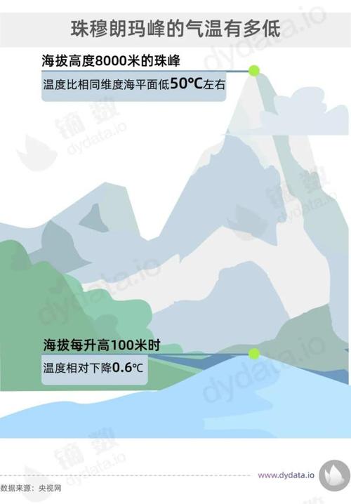 珠峰大本营今天天气，珠峰大本营今天气温  第3张