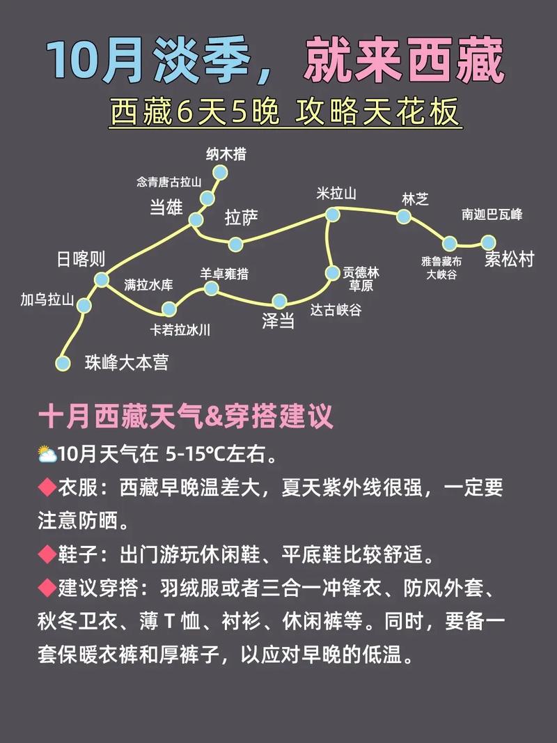 现在西藏的天气如何，现在西藏的天气如何这么热？  第1张