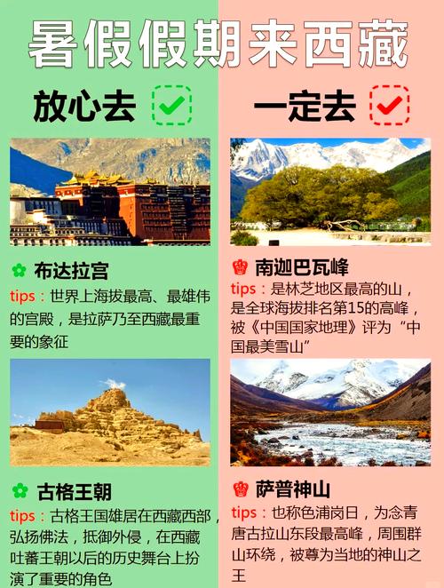 现在西藏的天气如何，现在西藏的天气如何这么热？  第5张
