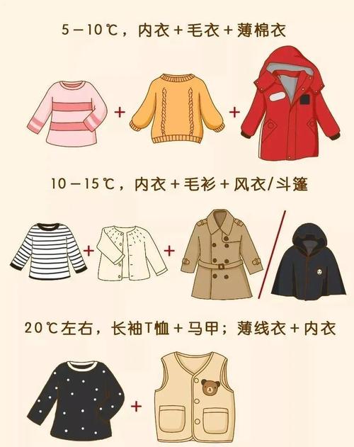 现在西藏的天气如何，现在西藏的天气如何这么热？  第6张