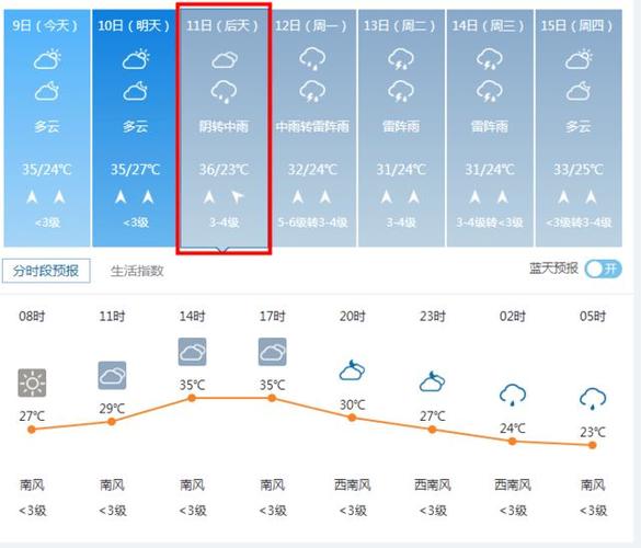 沧州市天气预报十天，沧州市天气15天查询  第1张