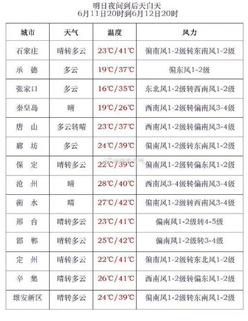 沧州市天气预报十天，沧州市天气15天查询  第4张