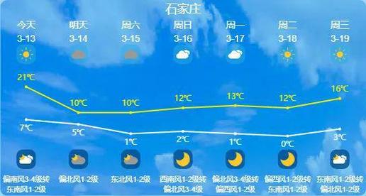 沧州市天气预报十天，沧州市天气15天查询  第3张