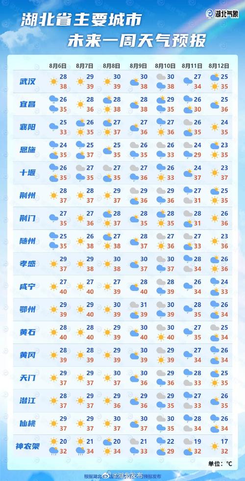 神农架机场天气预报，神农架天气天气？  第5张