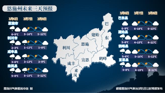 神农架机场天气预报，神农架天气天气？  第6张