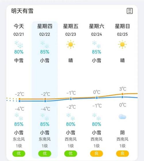 晋中半月德天气预报，晋中1月天气？  第1张
