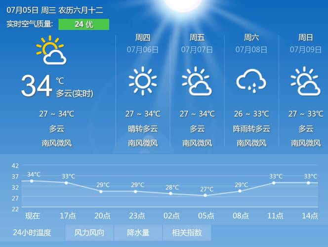 晋中半月德天气预报，晋中1月天气？  第2张