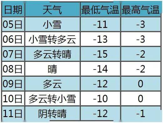 西藏类乌齐天气预报？乌旗天气预报？  第3张