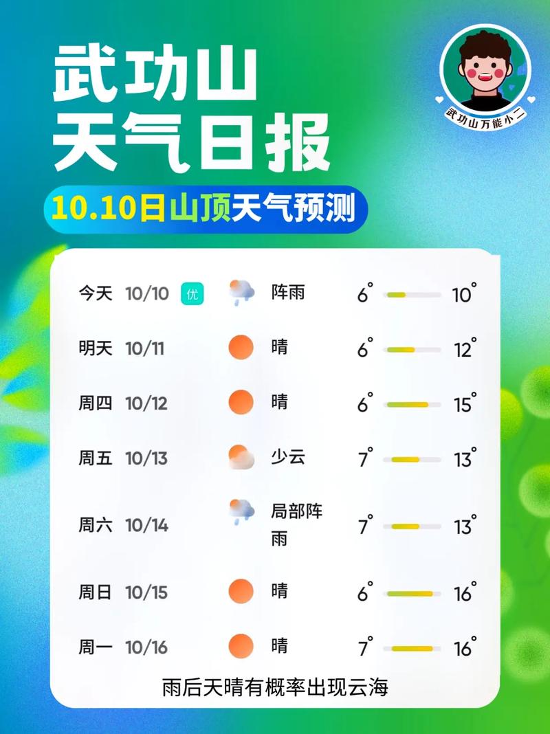西藏类乌齐天气预报？乌旗天气预报？  第2张