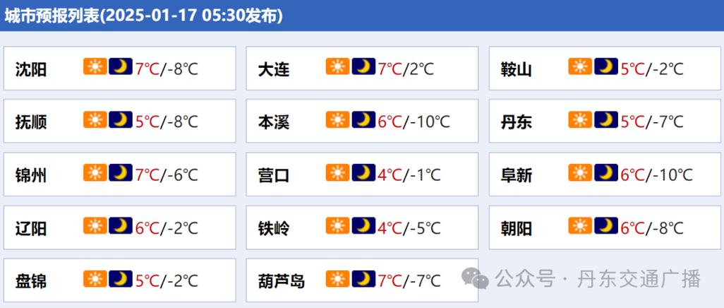 丹东10天天气预报，丹东近十天天气  第3张