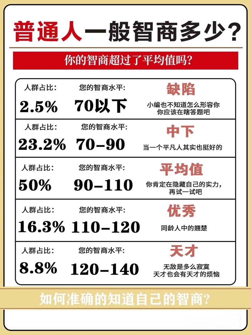 世界上智商比较高的人，世界智商比较高的十个人  第1张