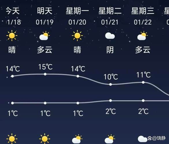 洛阳天气预报十五日？洛阳天气十五天天气预报15天？  第3张