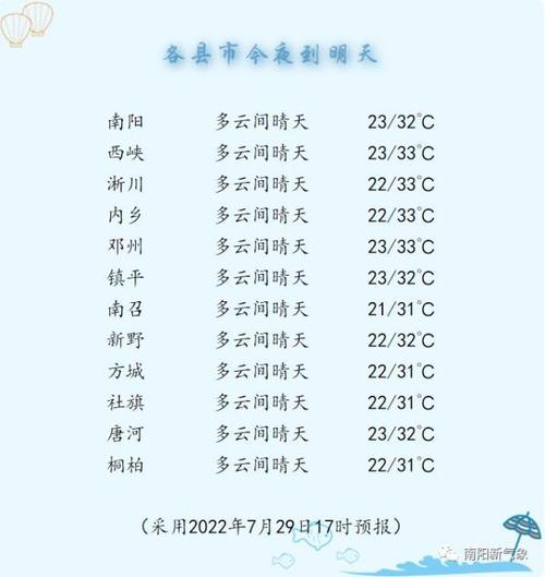 近十五天的天气情况，近十五天的天气情况怎么样？  第3张