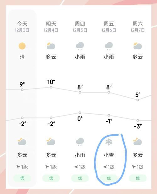 近十五天的天气情况，近十五天的天气情况怎么样？  第4张