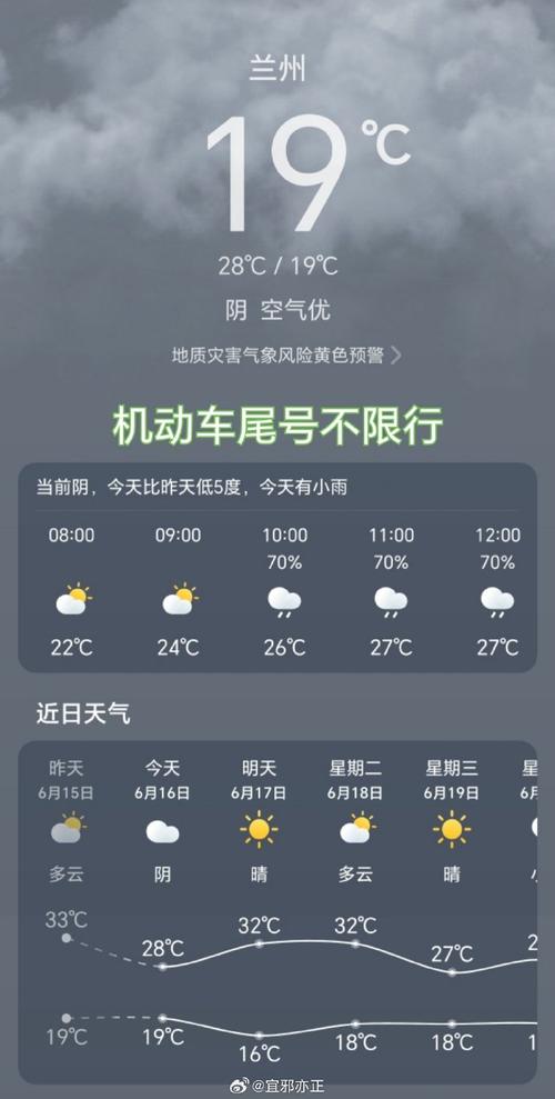 永登天气预报十五天？永登天气预报24小时？  第2张