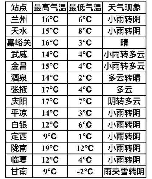 永登天气预报十五天？永登天气预报24小时？  第3张