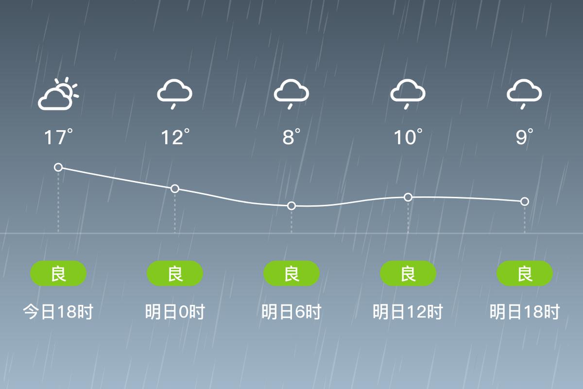 进贤40天天气预报？进贤40天天气预报最新？  第3张