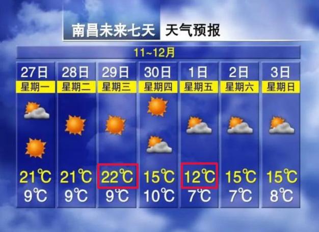 进贤40天天气预报？进贤40天天气预报最新？  第5张
