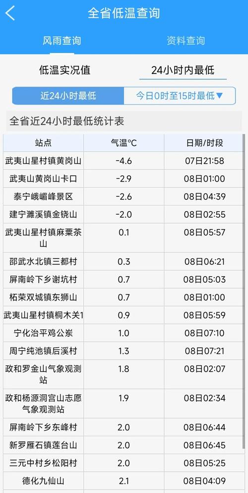 敦化每小时天气预报？敦化天气天气？  第1张
