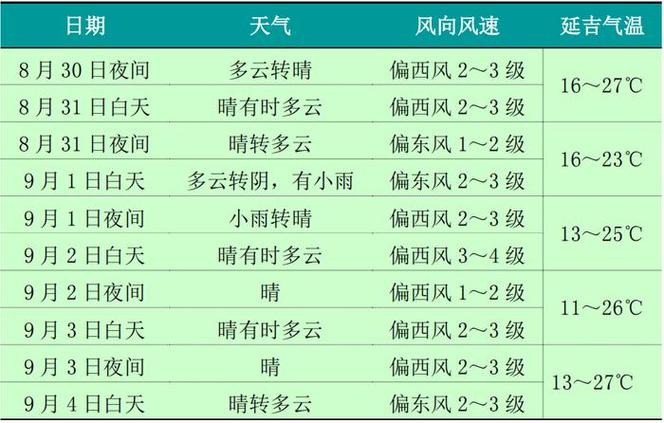 敦化每小时天气预报？敦化天气天气？  第4张