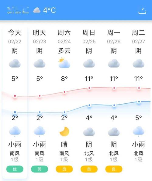 三台县鲁班天气预报，三台鲁班湖天气预报  第6张