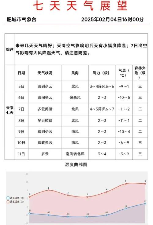 2021年十一天气，2021年十一的天气？  第1张
