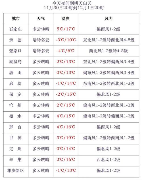 2021年十一天气，2021年十一的天气？  第3张
